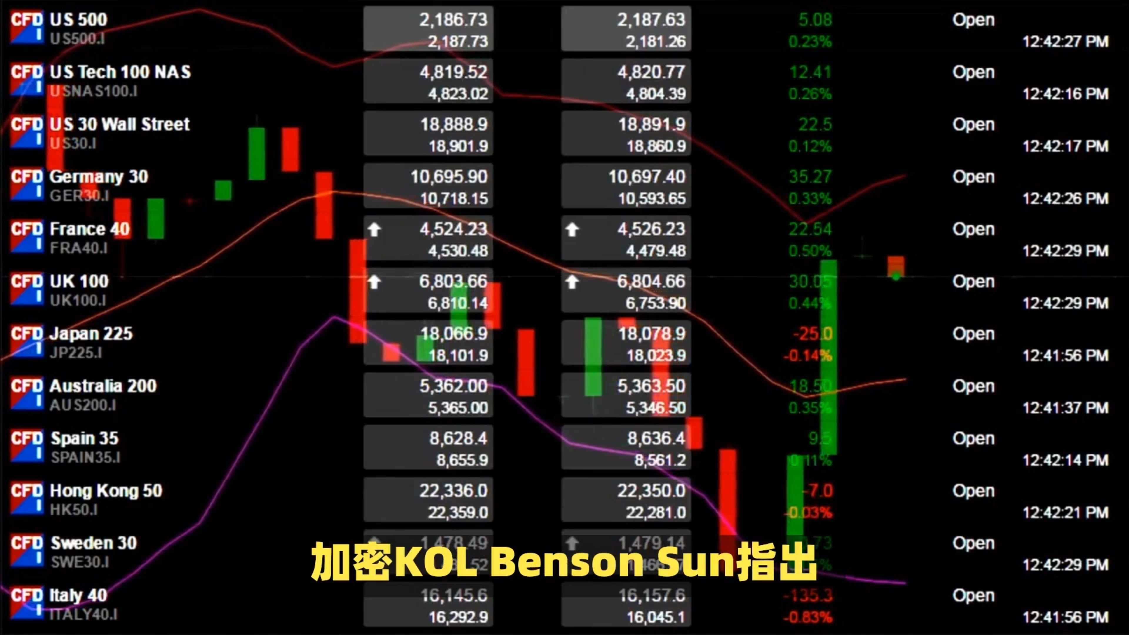 币安币遭遇大幅下滑超SEC%，投资者恐慌性抛售的简单介绍